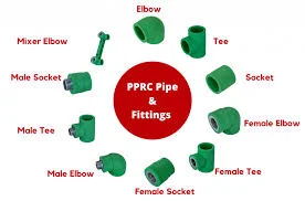 PPRC Pipes and Fittings in Pakistan
