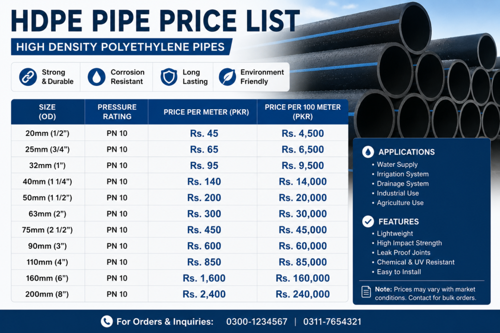 HDPE pipe price rate display board at a piping supply yard in Pakistan showing rates for PE100 SDR11 and SDR17 water supply pipes and coils.